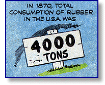 U.S. Rubber consumption, 1870