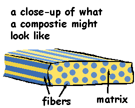 diagram of a fiber-reinforced composite