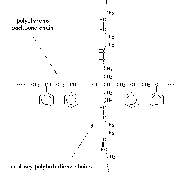 polystyrene