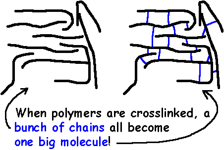 Image result for polymer crosslinking 3.091