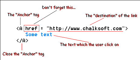 html code4
