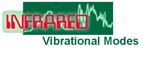 Infrared Vibrational Modes