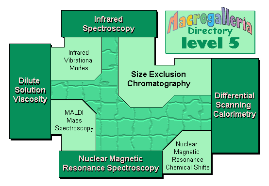 Floor Five Map