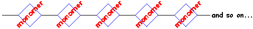 a chain of monomers