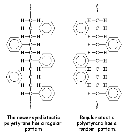 comparison of syndiotactic and atactic polystyrene, expanded structure drawn flat