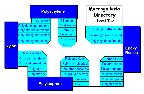 Floor Two Map